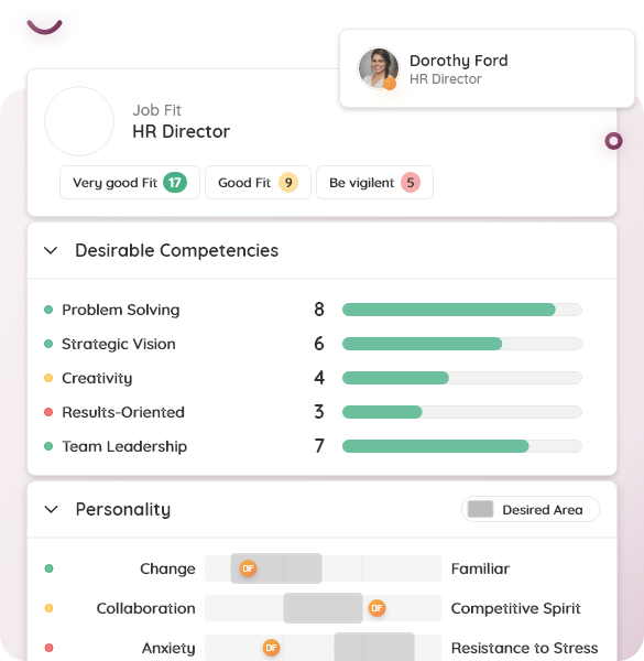 Job Fit Assessment for Hiring - AtmanCo