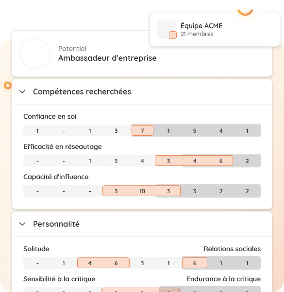 Product Team Potential (600) FR
