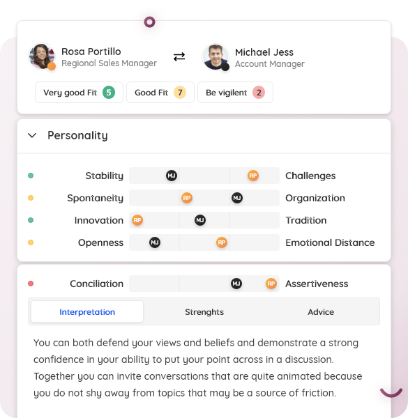 Compatibility Fit Assessment for Hiring - AtmanCo